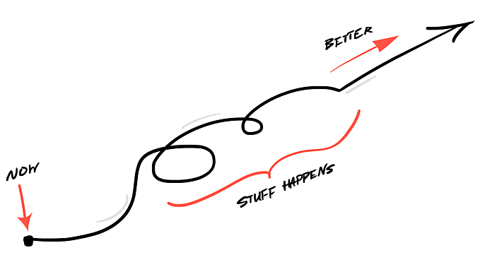 Wealth From the Ground Up